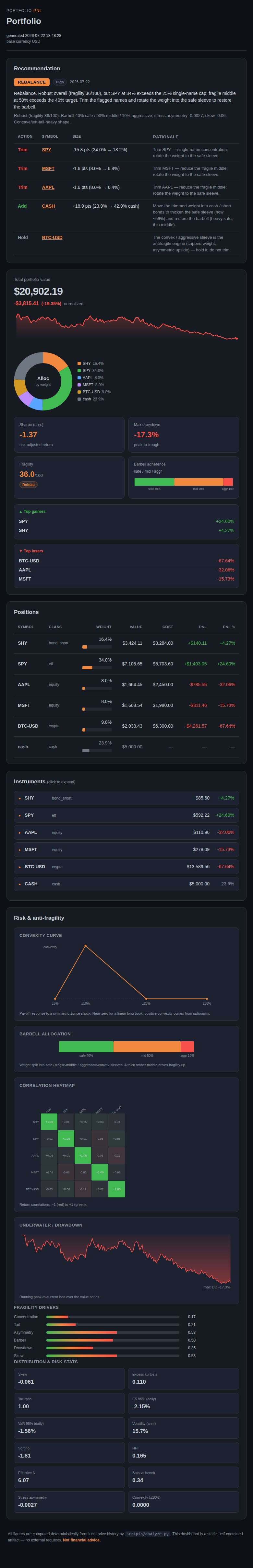 portfolio-pnl dashboard